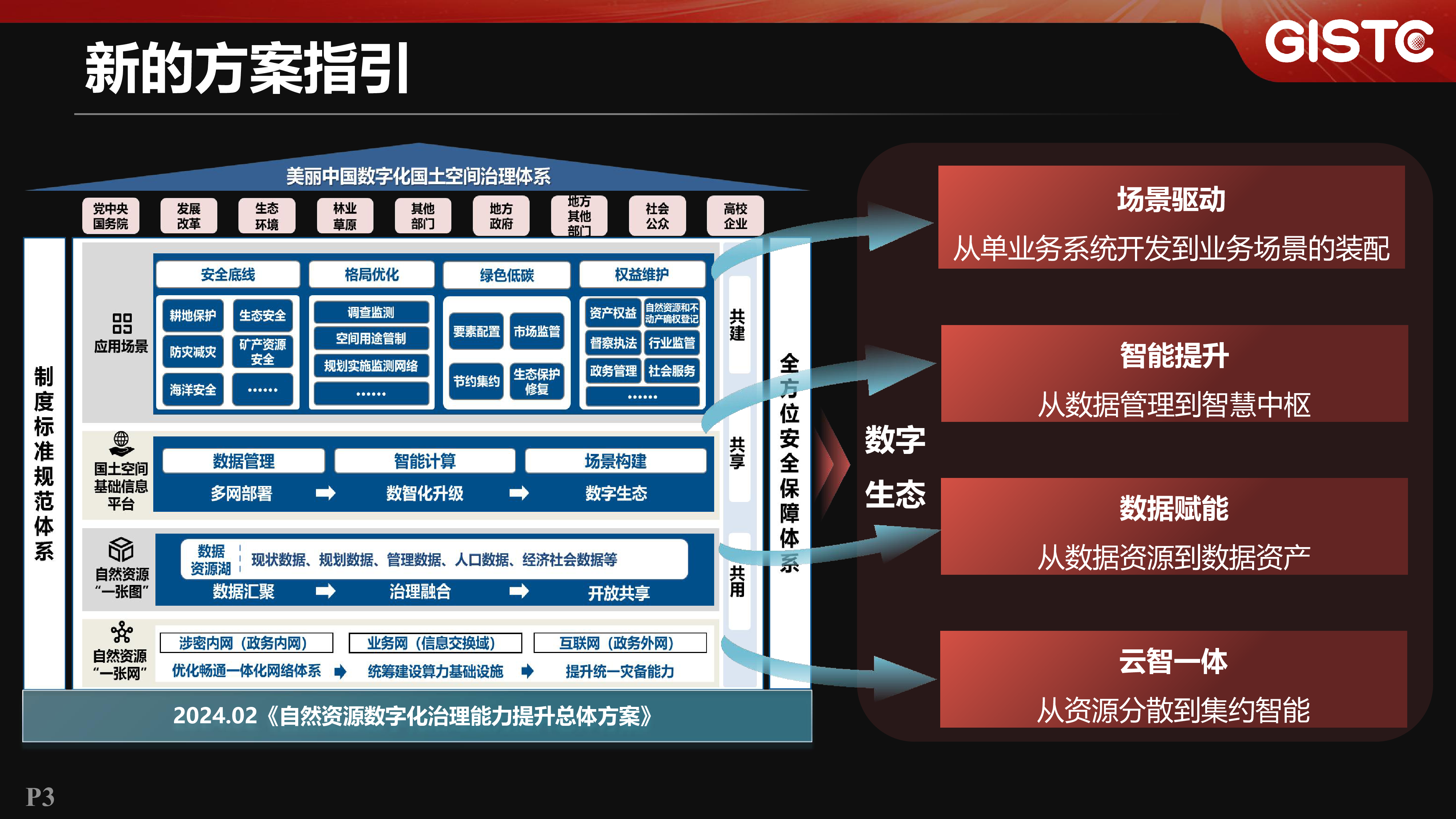 王履华-国土空间数字化治理的探索与实践